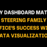 Graphic image featuring Why Dashboards Matter: Steering Family Office’s Success with Data Visualization, highlighting dashboard analytics and data visualization for family office growth.