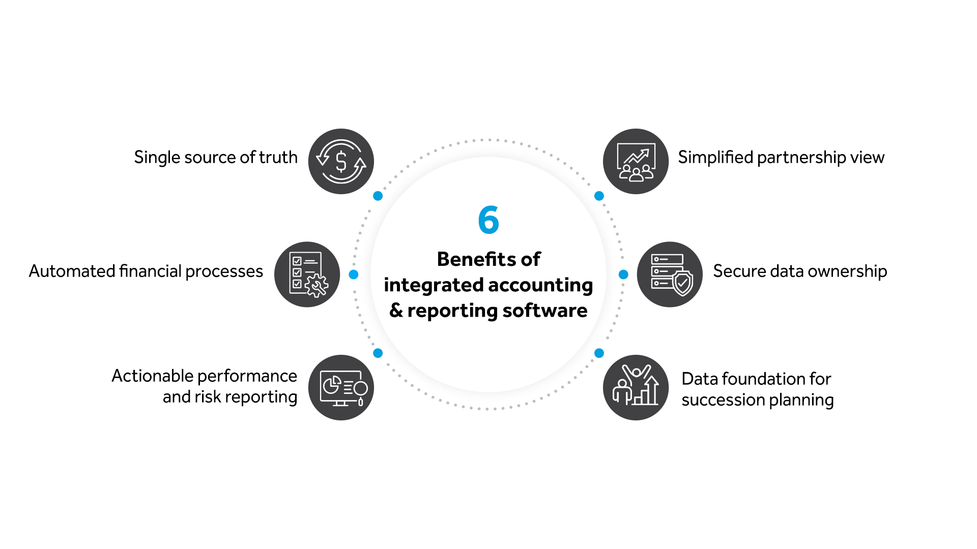 family office software