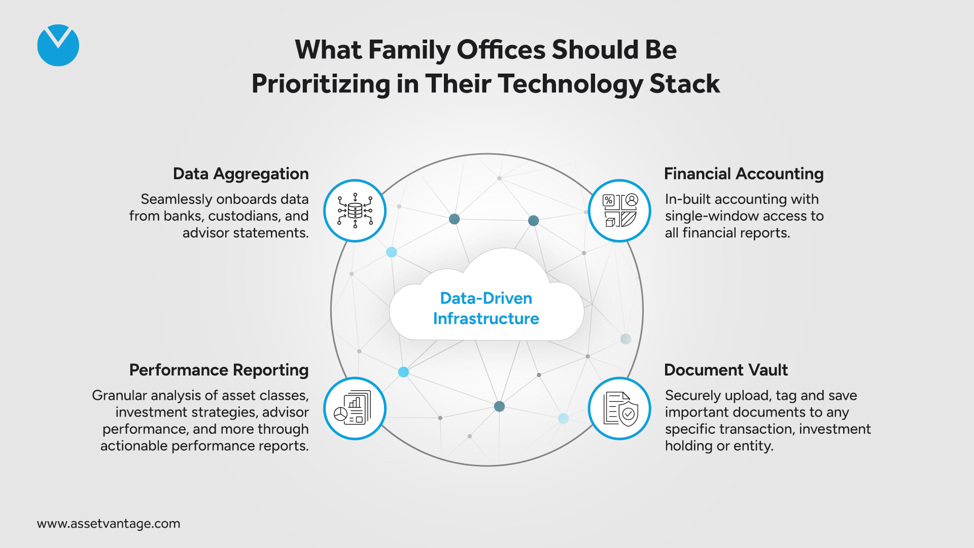 The Hidden Costs of Disorganized Financial Data in Family Offices_Asset Vantage
