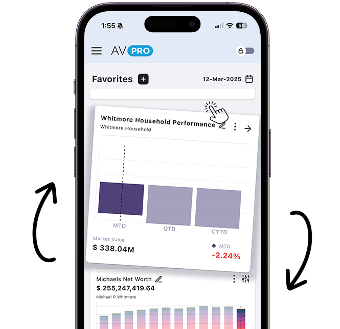 Mobile screenshot showing a customizable dashboard with key financial data, including market value, net worth, and performance over time. Highly configurable for building personalized reporting views.