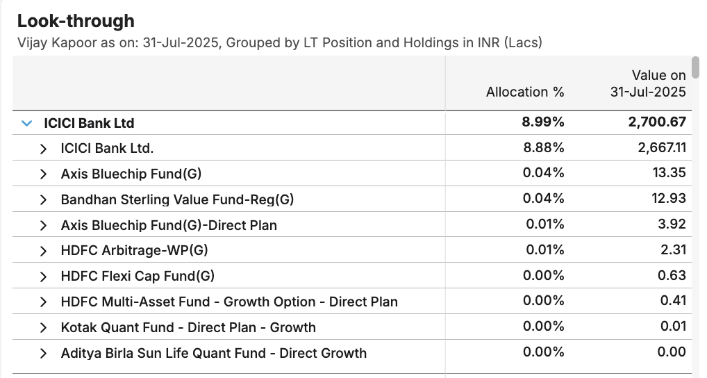 Look-through report table showing mutual fund holdings and allocation percentages for transparent exposure analysis