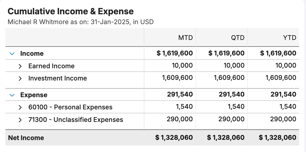 Cumulative income and expense report for quick partnership valuation across multi-level ownership structures