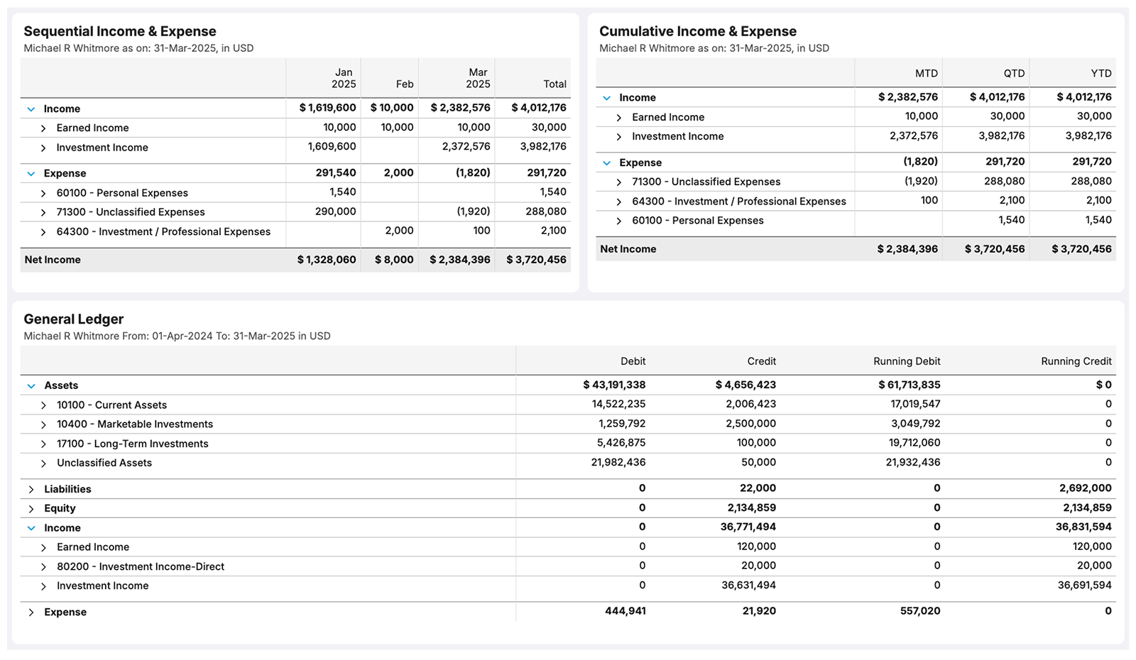 Asset Vantage Integrated general ledger with sequential and cumulative income, expense, and asset reporting for multi-entity family office accounting
