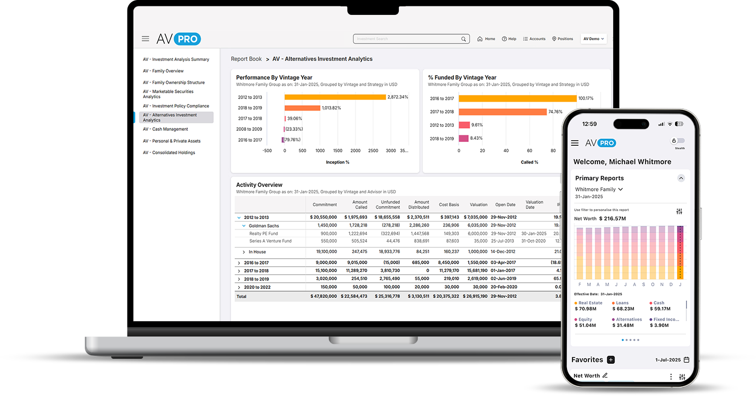 The AV Pro platform displayed on a laptop and phone screen shows detailed investment performance and family financial data. The platform provides seamless access to reports, general ledger, and performance tracking
