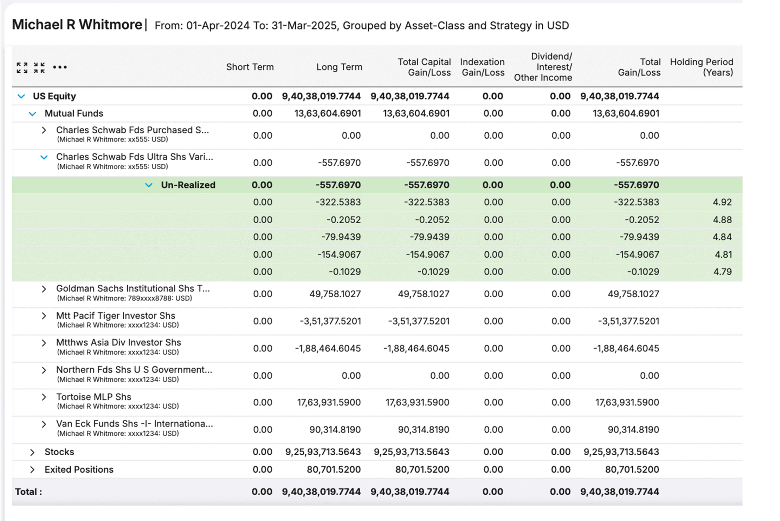 AV dashboard table for easy tax reporting showing US equity, mutual funds, and stocks with columns for short term, long term, capital gain/loss, dividends, total gain/loss, and holding periods.