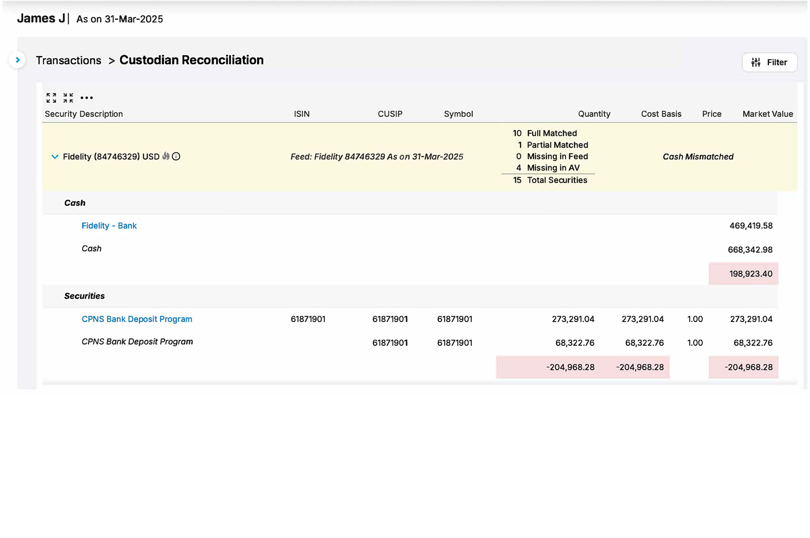 Financial data aggregation and reconciliation software with transaction sync and custodian reporting features By Asset Vantage
