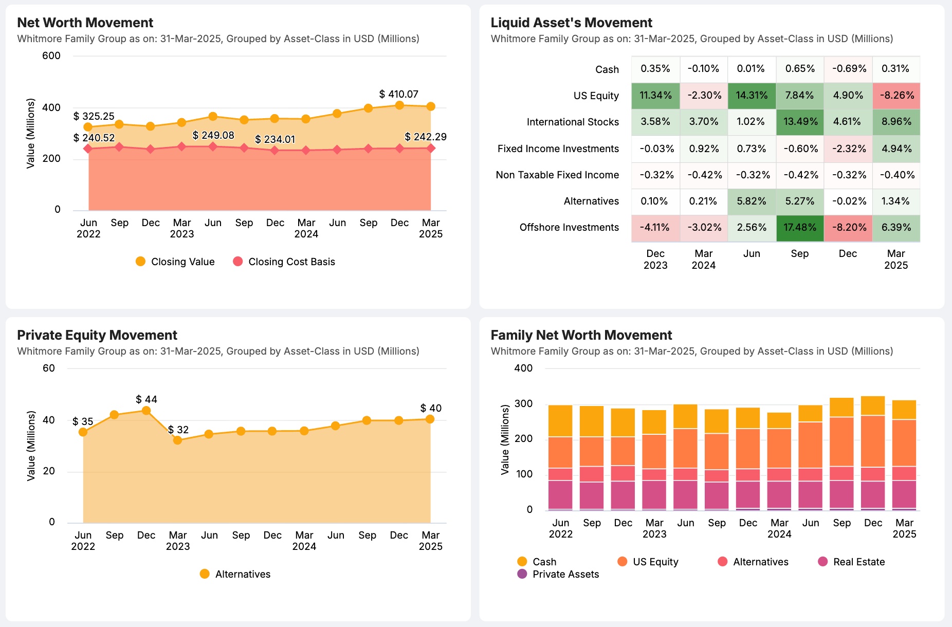 Financial data aggregation and reconciliation software with transaction sync and custodian reporting features By Asset Vantage
