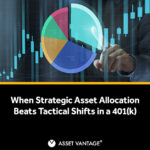 strategic asset allocation strategy
